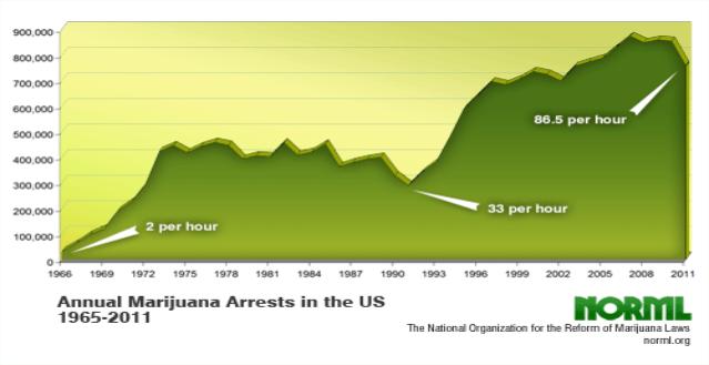 norml.org